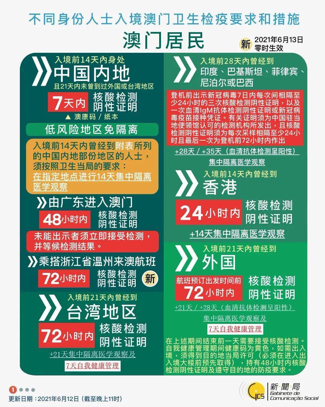 快评 第5页